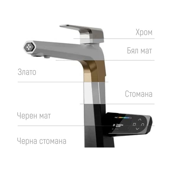 Йонизатор за вода - Respo Smart System - Image 2