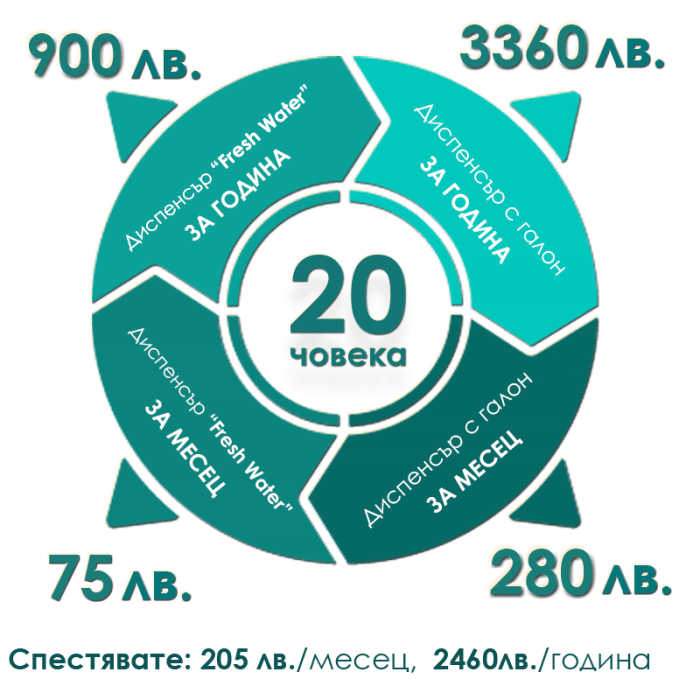 диаграма-2
