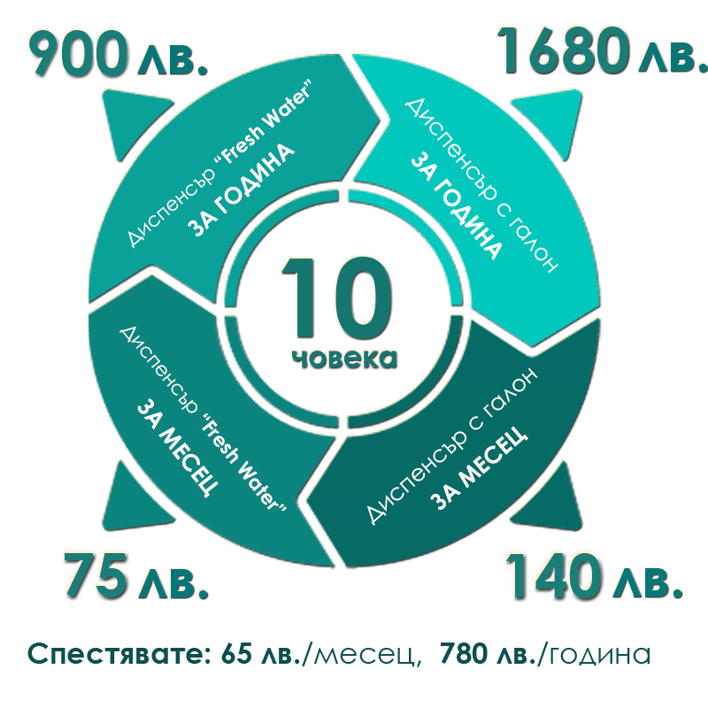 диаграма-1